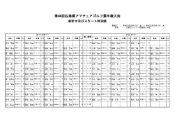 第44回広島県アマチュアゴルフ選手権大会 - 広島県ゴルフクラブ連盟