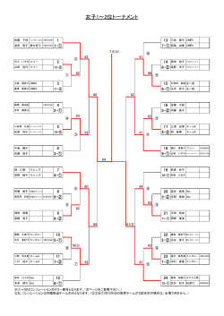 女子1～2位トーナメント - BNS.co.,ltd