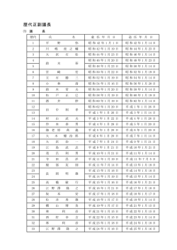 歴代正副議長