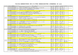 平成23年度 数理物質科学研究科 物性・分子工学専攻 物質創成先端