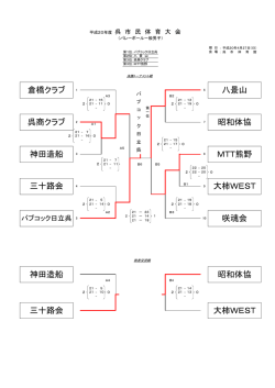 八景山 大柿WEST 昭和体協 MTT熊野 咲魂会 倉橋クラブ 呉商クラブ