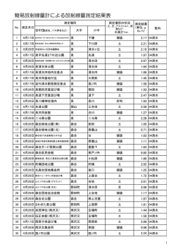 清水支所 【PDFファイル：215KB】 - 福島市