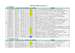 平成26年度 科研費 交付決定者一覧 - 中村学園大学