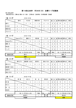 第19回山田杯 7月28日（日） 決勝リーグ成績表
