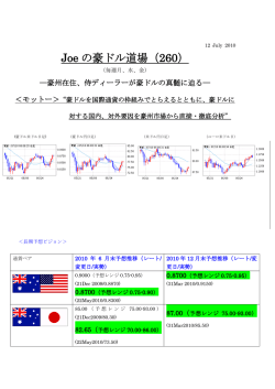 Joe の豪ドル道場（260）