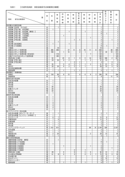 別表1 【大崎市民病院 消防設備保守点検業務仕様書】
