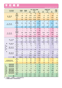 表面 - 茨城県教育委員会