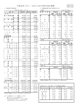 神戸港の統計（PDF形式：82KB）