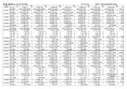 第1回県ジュニア陸上競技トライアル大会【PDF】