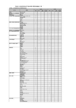 就職先詳細 (全学部一覧PDF) - 神戸大学キャリアセンター