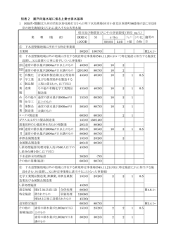 別表2 瀬戸内海水域に係る上乗せ排水基準 [PDFファイル／136KB]