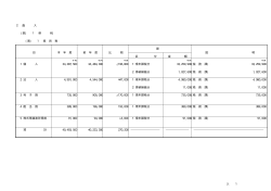 2 歳入（一括ダウンロード）【PDF/2.88MB】 - 長崎県