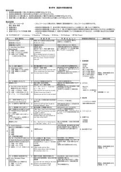 H25英語（3年）