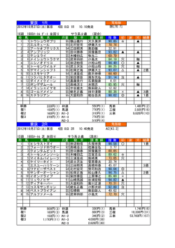 レース結果・予想結果