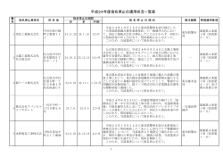 平成24年度指名停止の運用状況一覧表 - 愛知県