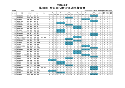 第30回 全日本FJ級ヨット選手権大会 - 茨城県セーリング連盟