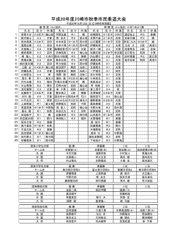 平成20年度川崎市秋季市民柔道大会