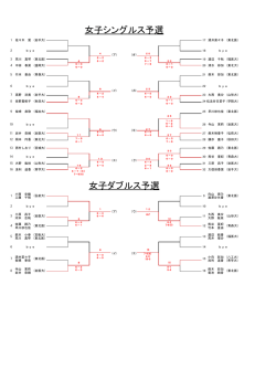 女子ダブルス予選 女子シングルス予選
