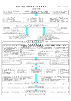 学校経営構想 - 大牟田市教育委員会