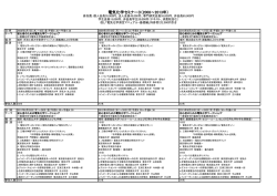 初心者のための電気化学ワークショップ