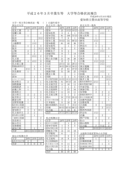卒業生の進路 - 豊田高等学校