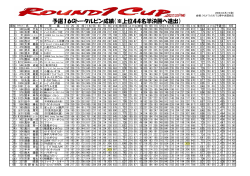 予選16Gトータルピン成績（※上位44名準決勝へ進出） - 日本プロ