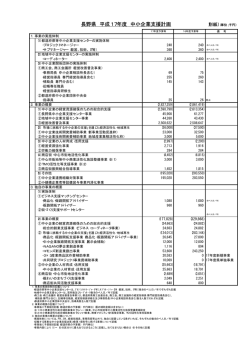 別紙 - 中小企業庁