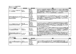 【ICTイノベーション創出型研究開 新世代ネットワーク技術 ICT安心・安全