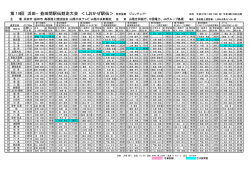 第18回 浜田−益田間駅伝競走大会 ＜しおかぜ駅伝  - 山陰中央新報