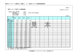 燃料サーチャージ適法（別紙①－1）（貸切トラック距離制運賃表）