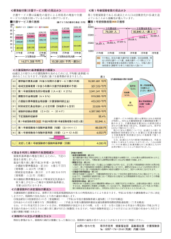 介護保険料改定のお知らせ（裏面） [200KB PDFファイル] - 取手市
