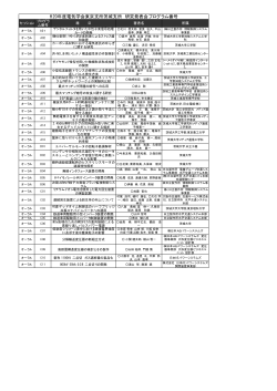 プログラム番号 - 電気電子工学科 - 茨城大学