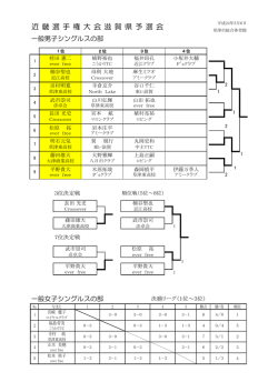 試合結果！ - 滋賀県卓球協会