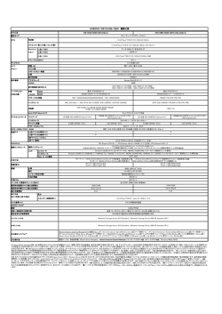 HA8000 NS10 Mモデル 機器仕様表