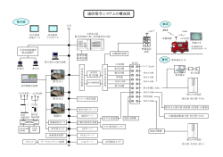 通信指令システムの構成図