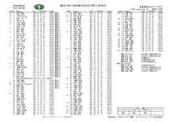 最終成績 - ジャパンゴルフツアー クォリファイングトーナメント