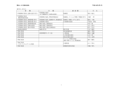 積水ハウス株式会社 平成18年3月1日 発令日