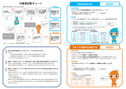 対象者診断チャート図（PDFファイル：171KB） - 古賀市