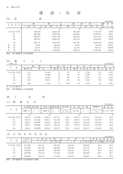 05 建設・住居（PDF 130.5 KB） - 尼崎市