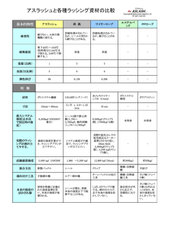 アスラッシュと各種ラッシング資材の比較 - アスラッシュ ASLASH
