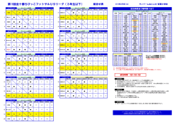 試合結果 - 明和広陽サッカー少年団