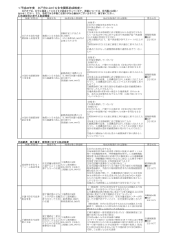 PDF形式：189KB - 水戸市