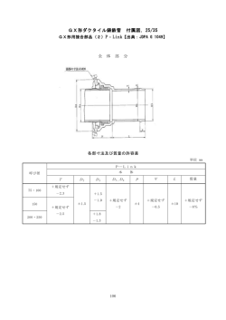 GX形ダクタイル鋳鉄管 付属図，25/35