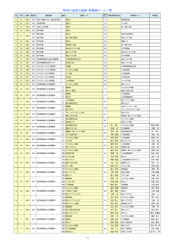 優勝チーム・MVP受賞者 - 東京ニットファッション健康保険組合