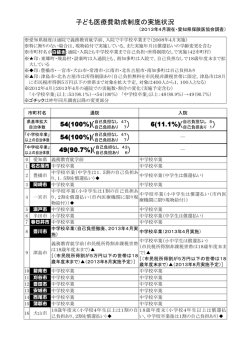 子ども医療費助成制度の実施状況(2013年4月) - 愛知県保険医協会