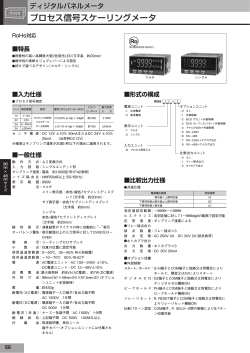 プロセス信号スケーリングメータ