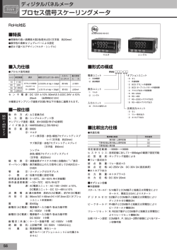 プロセス信号スケーリングメータ