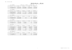 補助残高一覧表
