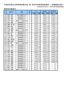 丸山杯春季体操大会 体操競技結果（PDF）