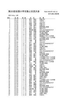 順位 記 録 風 速 氏 名 所 属 1 13 72 （−0．5） 田中 辰也 甲賀JAC